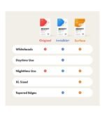 Mighty Patch Original from Hero Cosmetics – Hydrocolloid Acne Pimple Patch for Covering Zits and Blemishes, Spot Stickers for Face and Skin, Vegan-friendly and Not Tested on Animals (36 Count) - Image 7